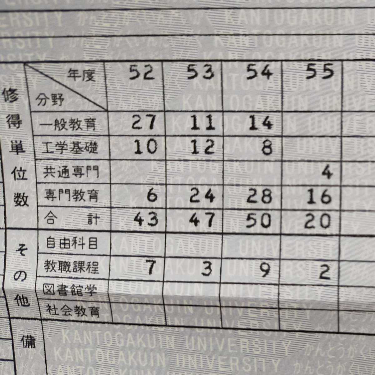 成績証明書 成績証明書
