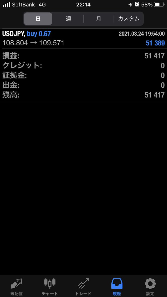 wildfi's tweet photo. ((((；ﾟДﾟ)))))))
　　　　((((；ﾟДﾟ)))))))  どえりゃー上がってきてますね🙃　やっぱり米中がどうちゃら、利上げがどうちゃら、売電がどうちゃらですかねー😆
とりあえずL利確してます☺️ https://t.co/1Gq5fVIlEz
