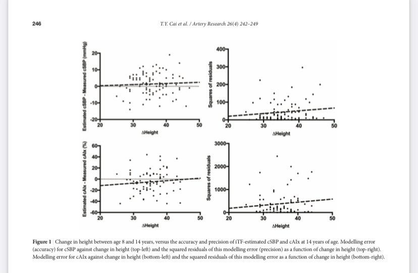 ArterySociety's tweet photo. Artery Research Article: Effect of Body Habitus and Heart Rate on Accuracy of Aortic-Radial Transfer Functions for Predicting Central Hemodynamic Indices in Growing Children. https://t.co/Yguo1pWK38 #ARTERYRESEARCH #hemodynamics #centralbloodpressure #augmentationindex https://t.co/sKtPMzpRBk
