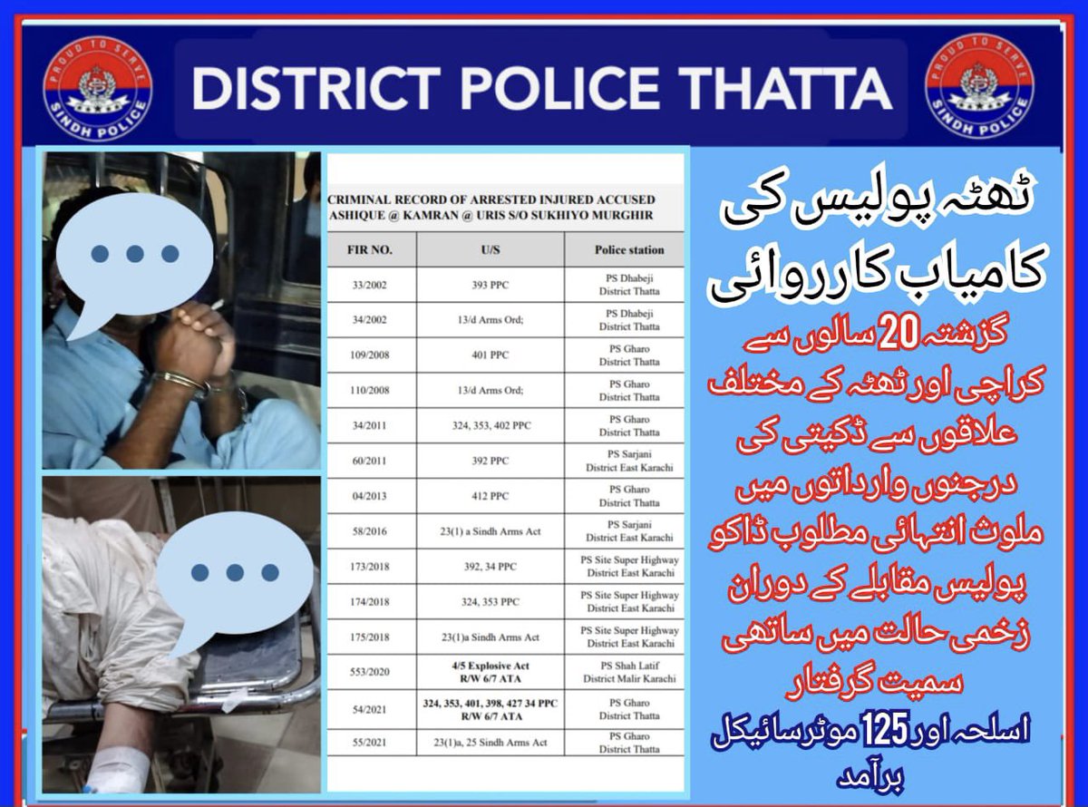 DrImranPSP's tweet photo. Major achievement by Thatta Police in crackdown against criminals; a hardened criminal arrested in injured condition during a Police encounter. He had committed dozens of dacoities in Karachi &amp; Thatta for last 20 years and had injured many victims of robberies during resistance. https://t.co/zqgQ6Qo9QG
