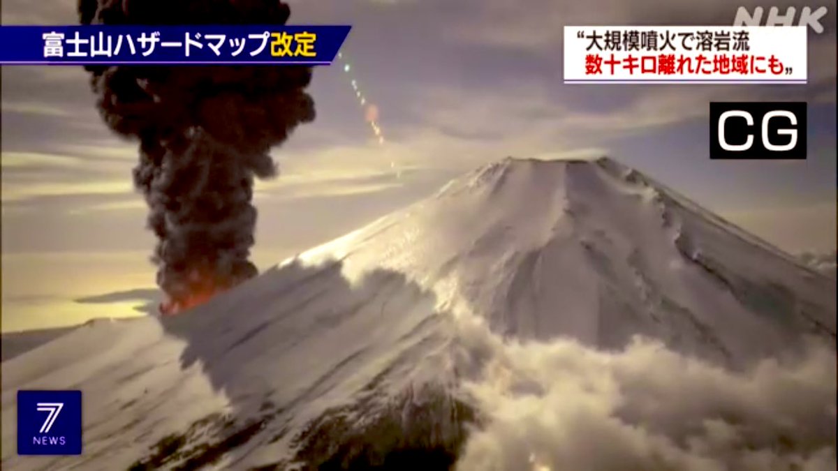 金森 大輔 災害 減災報道担当 富士山噴火 被害予測を改定 初めて富士山ハザードマップができた時は 私は富士通信部にいました 調査などもついていきましたが 若造すぎて 学者のみなさんのお話が ちんぷんかんぷんだった記憶があります 富士山