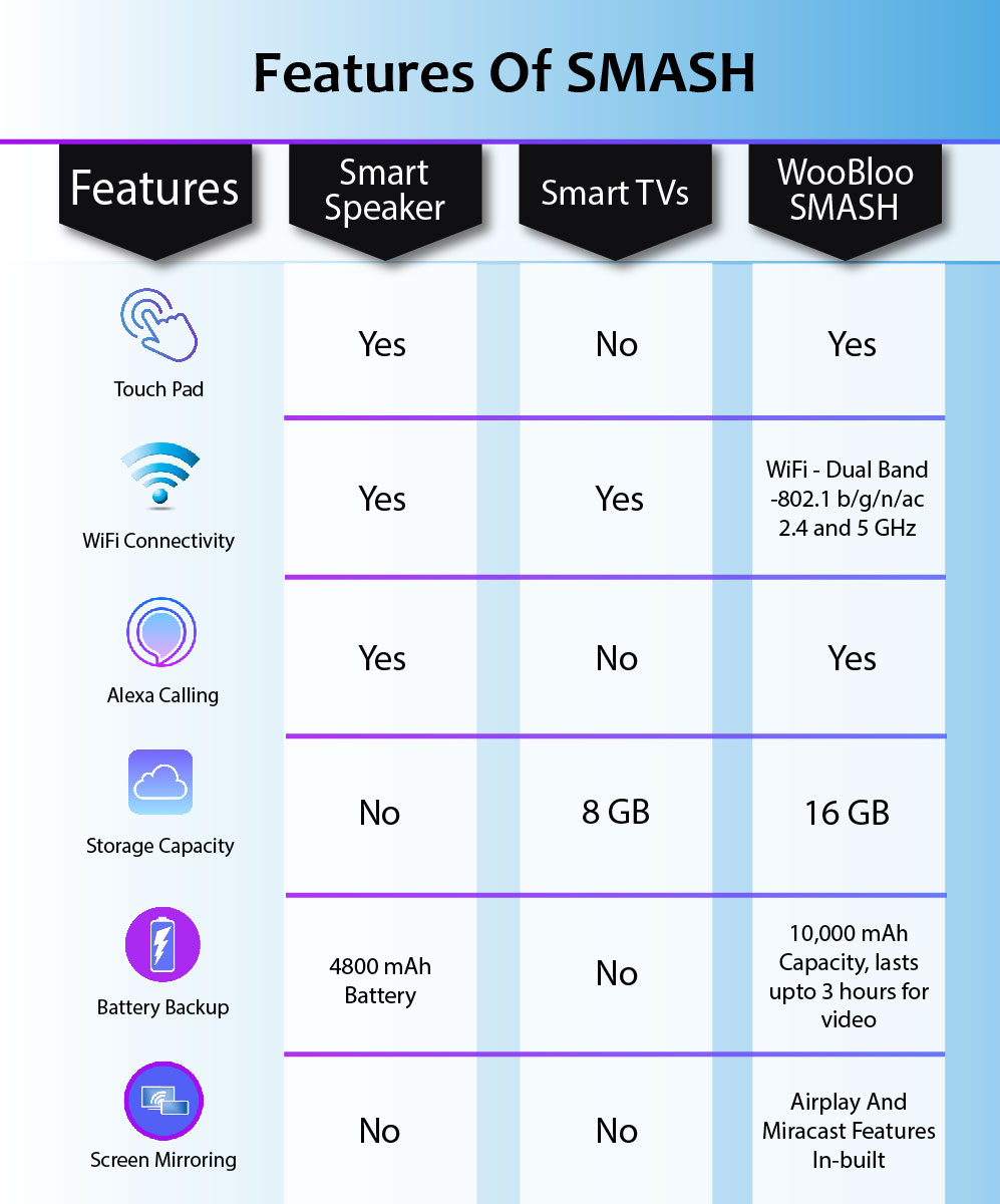 WooBloo's tweet photo. TV, Speaker, Projector.. Ufff.. 
Get SMASH All-in-one entertainment Smart Portable Projector for Family, Office &amp; Outdoor Parties.

#alexa #smartdevices #smartprojector #portableprojector #voiceassistant #smartspeaker #WooBloo #SMASH
https://t.co/zrTJHrm4VD https://t.co/ER0RwArf3A