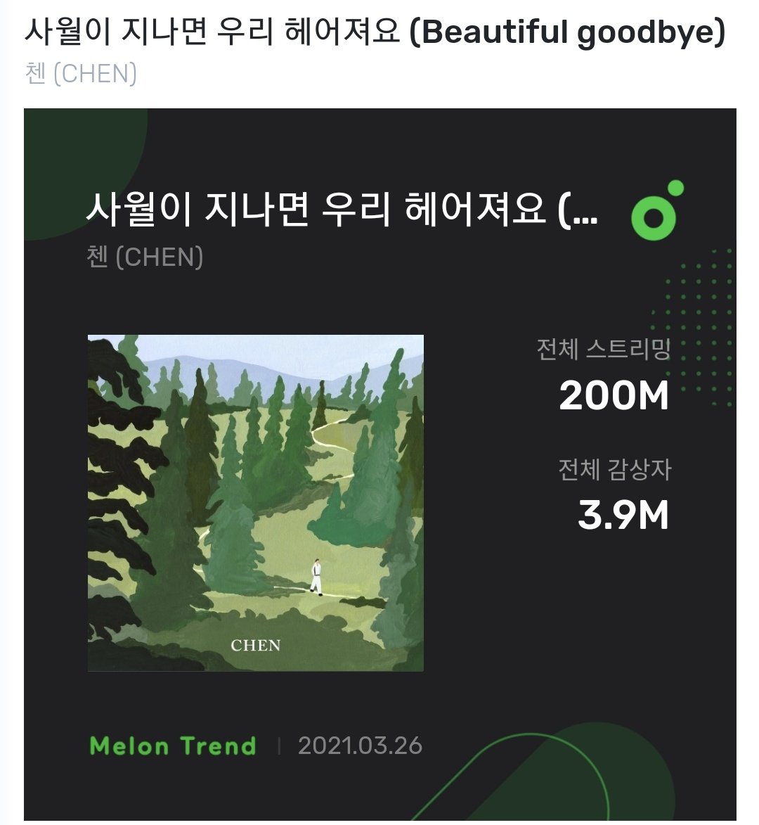 cheninee's tweet photo. olha quem chegou em 200 milhões de streams https://t.co/wkSz5YlGwj