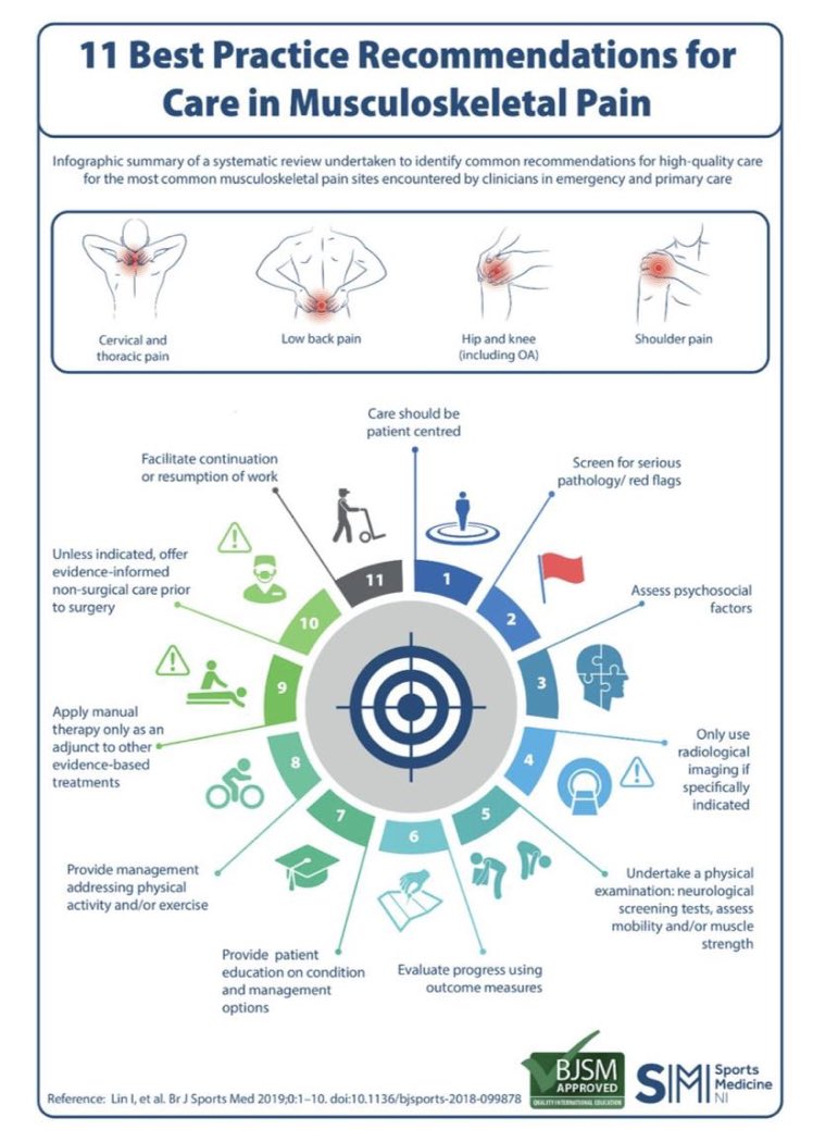So what does ‘patient-centred care’  actually look like in clinical practice...🤔

bjsm.bmj.com/content/bjspor…