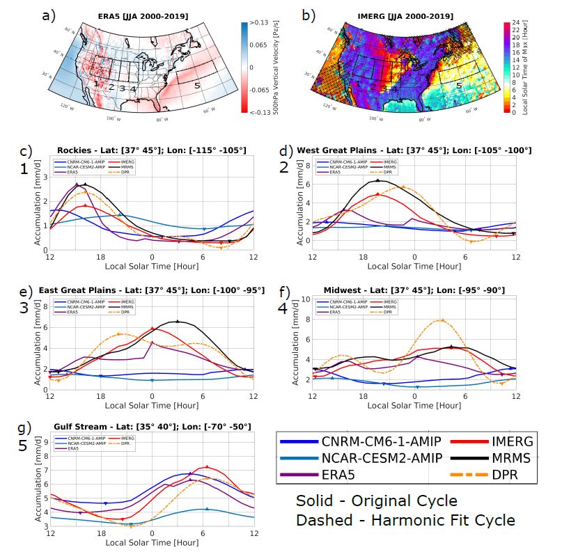 rpallanuk's tweet photo. The diurnal cycle of precipitation in satellite observations, CMIP6 simulations &amp; ERA5 by @DanielCWatters @NCEOscience just published @AMSJCLi 
https://t.co/WY7QHVTH0r https://t.co/K1fGS1edWk