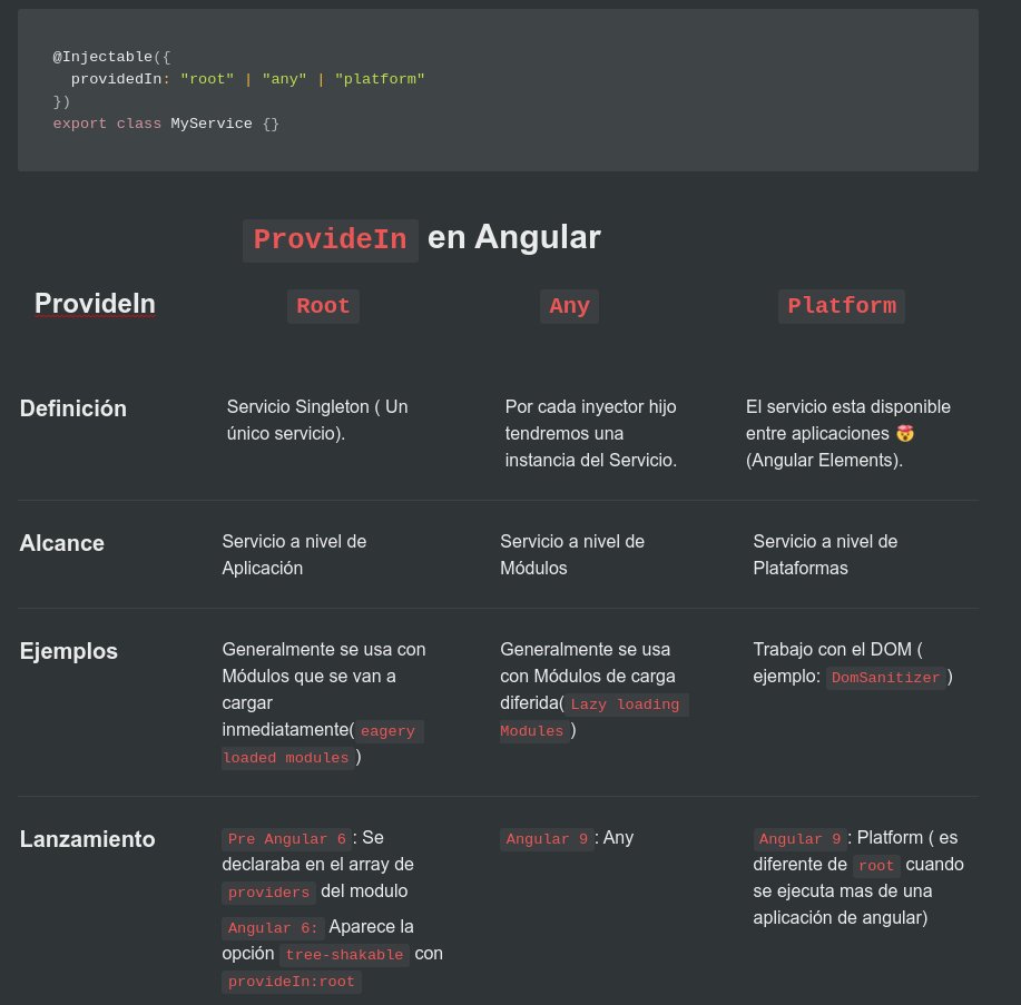 BeSudoBePro's tweet photo. 👨💻🎤🙄: #serie de #preguntas 8 #Entrevista de @angular.Lv:#Junior.
☝️¿Cuál es el propósito de #any en #provideIn?
✌️¿Puedes explicar en detalles #Change #Detection?
🤟¿Cuál es la diferencia entre #onPush y la estrategia por defecto?
#interview #job #ts #Angular #Javascript https://t.co/MB9PLzS3TU
