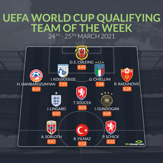 Boom!  #Gibraltarian <a href="/DayleColeing/">Dayle Coleing</a> from <a href="/GibraltarFA/">Gibraltar FA</a> named as one of <a href="/UEFA/">UEFA</a>'s players of the week!  Remarkable.