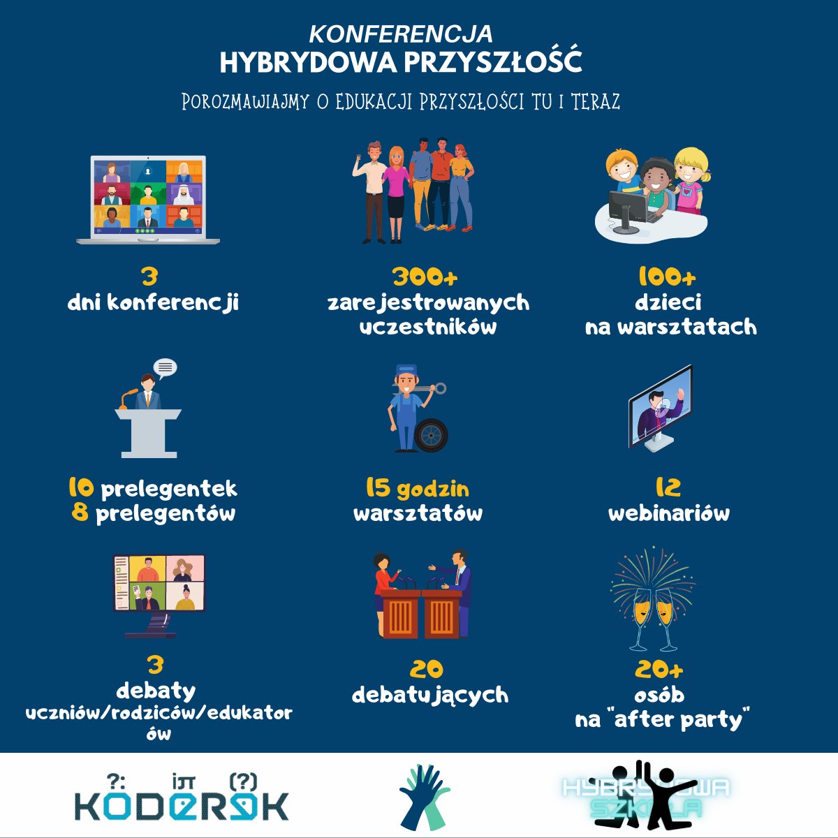 koderek_edu's tweet photo. To były bardzo udane i wartościowe spotkania. Dziękujemy wszystkich zaangażowanym w tworzenie konferencji w tym uczestnikom.
Jeśli nie byłeś/byłaś to informujemy, że wciąż możesz się zarejestrować by otrzymać nagrania webinariów.
Rejestracja 👉https://t.co/NCaSjRjKFe https://t.co/COcJ7QDtd1