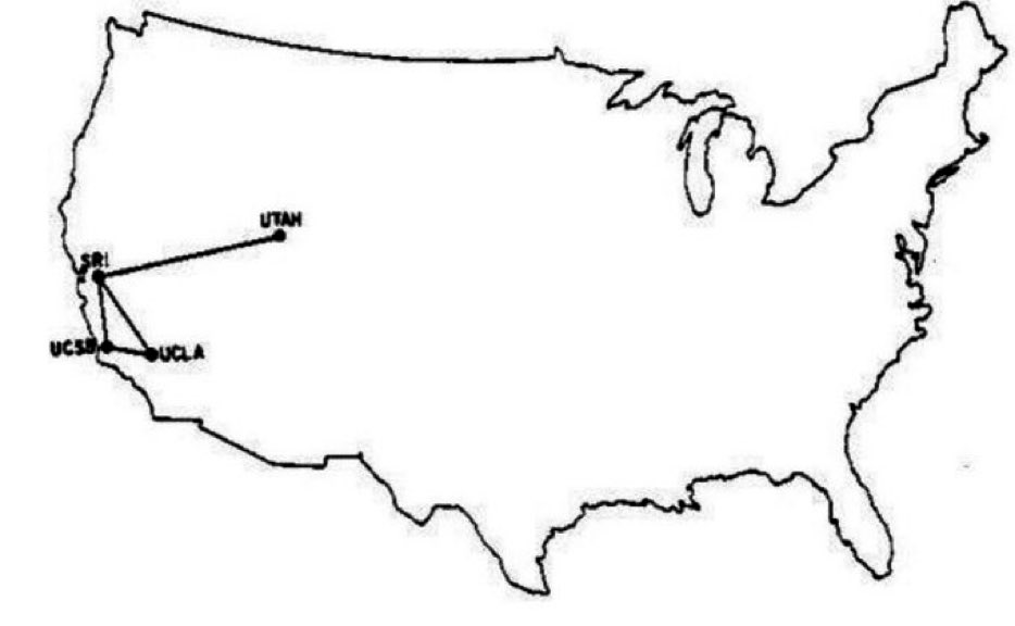 EvanKirstel's tweet photo. Reminder: this was the Internet backbone in 1969 #FlashbackFriday #History #Telecom #Networks https://t.co/TPm4diTfEY