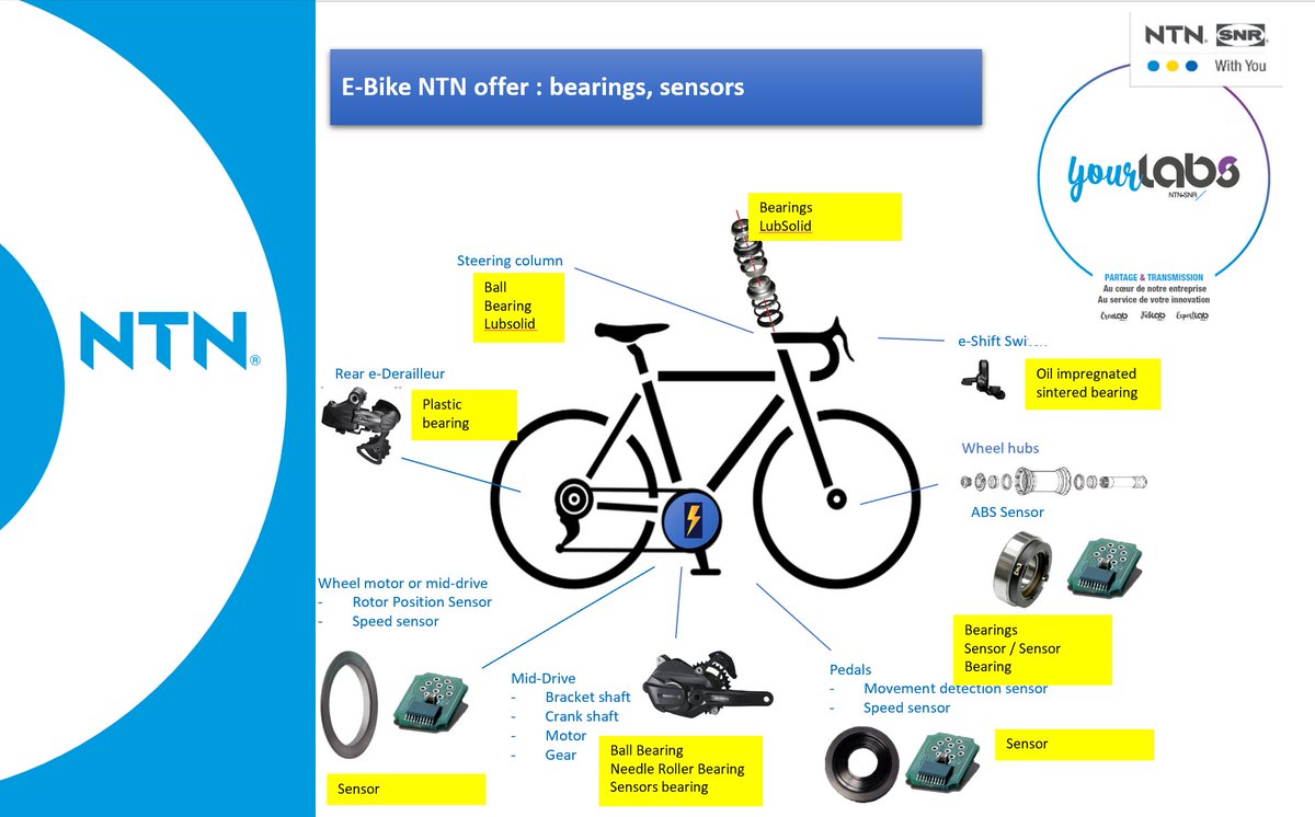 NicotChristophe's tweet photo. @NTNSNR_EUROPE accompagne ce très beau projet en mode startup en s'appuyant sur son offre #yourlabs à #Annecy @auvergnerhalpes 
#mécanique #mécatronique #electrotechnique #stationderecharge #e_mobility
#bearing #sensorbearing #anglesensor #batterymanagement https://t.co/38ynFVsK3i