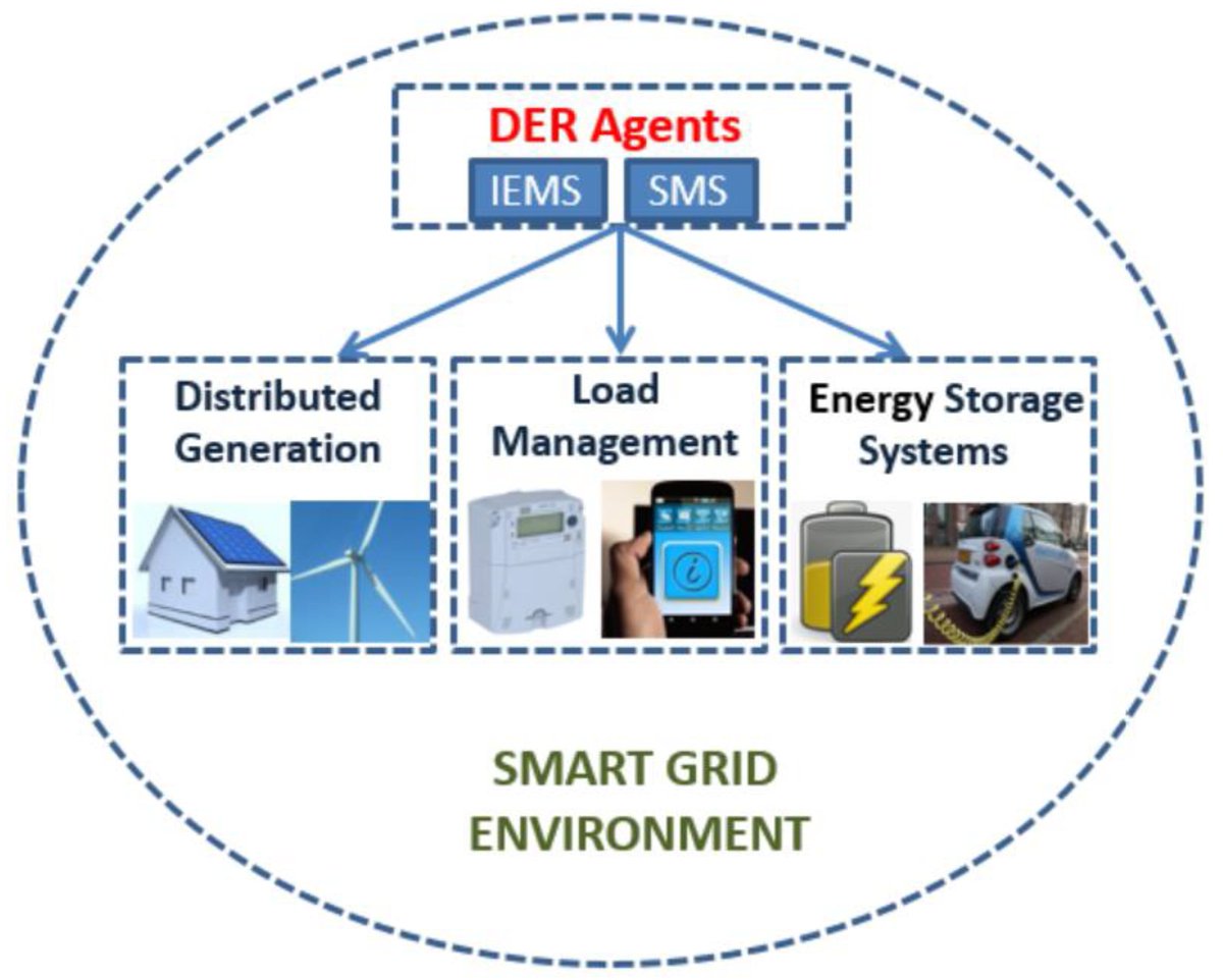 energies_mdpi's tweet image. #mdpienergies #particularinterest Concept Paper
The Next-Generation Retail Electricity Market in the Context of Distributed Energy Resources: Vision and Integrating Framework
👉mdpi.com/1996-1073/12/3…
#distributedenergyresource
#renewableenergy
#retailelectricitymarket
@UNLincoln