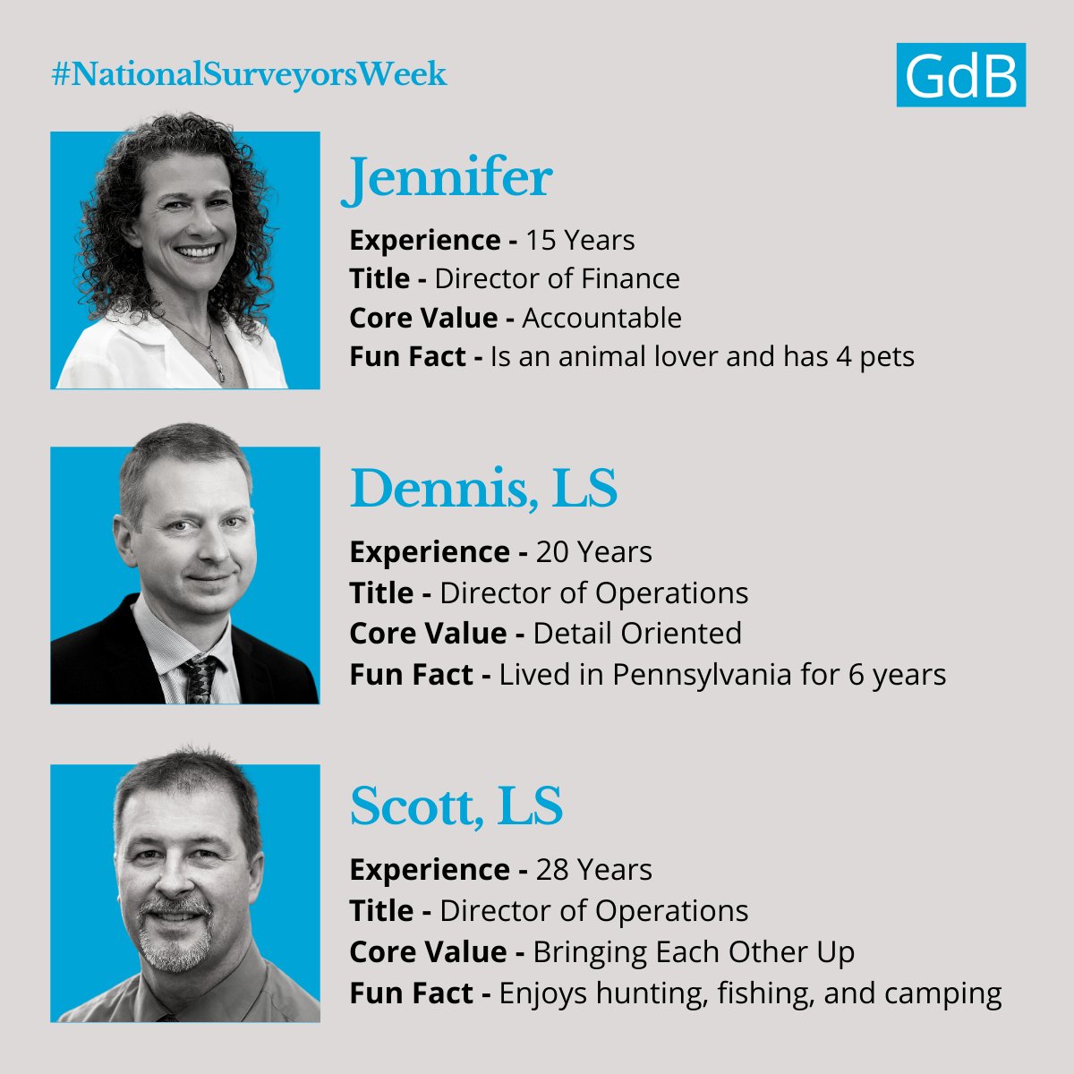 GdbGeospatial's tweet photo. Day 5 of National Surveyors Week! Today we are featuring the GdB Leadership Team. One of our favorite things about being in Land Surveying is working on a variety of projects and finding solutions to all kinds of issues. 

#NationalSurveyorsWeek #DrivingProgressWithData https://t.co/3YLXfDMMpg
