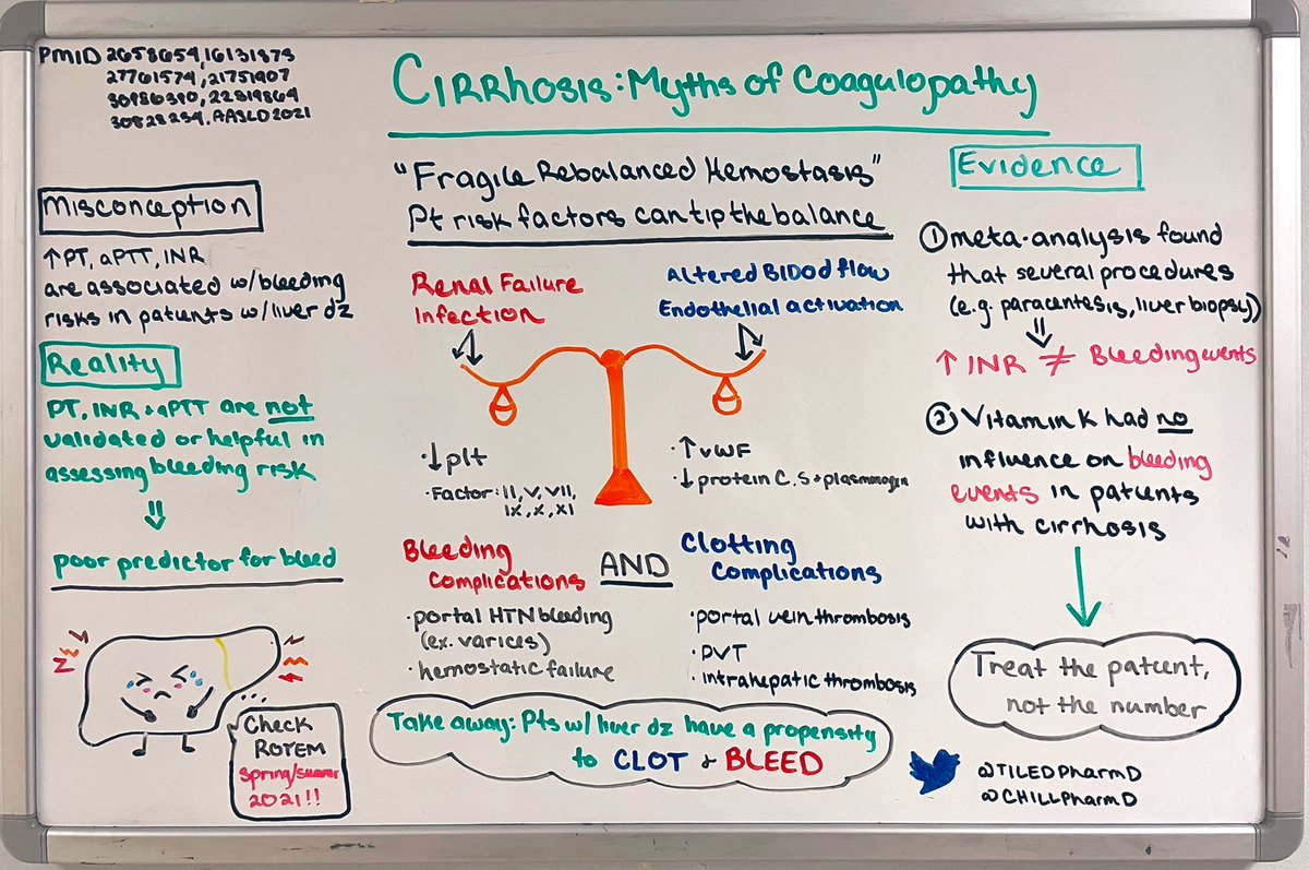 Chilla PharmD, BCEMP tweet media