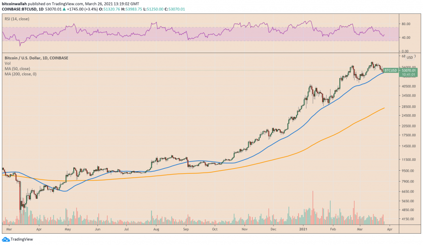 BtcoinC's tweet photo. The starting point for the Bitcoin market’s recent declines is the prospect of faster-than-expected economic growth in the United States, thanks to the extreme fiscal expansion and a recent rebound injob growth to pre-pandemic levels, which has boosted

https://t.co/BR07WWjDIb https://t.co/25mWZRbRqz