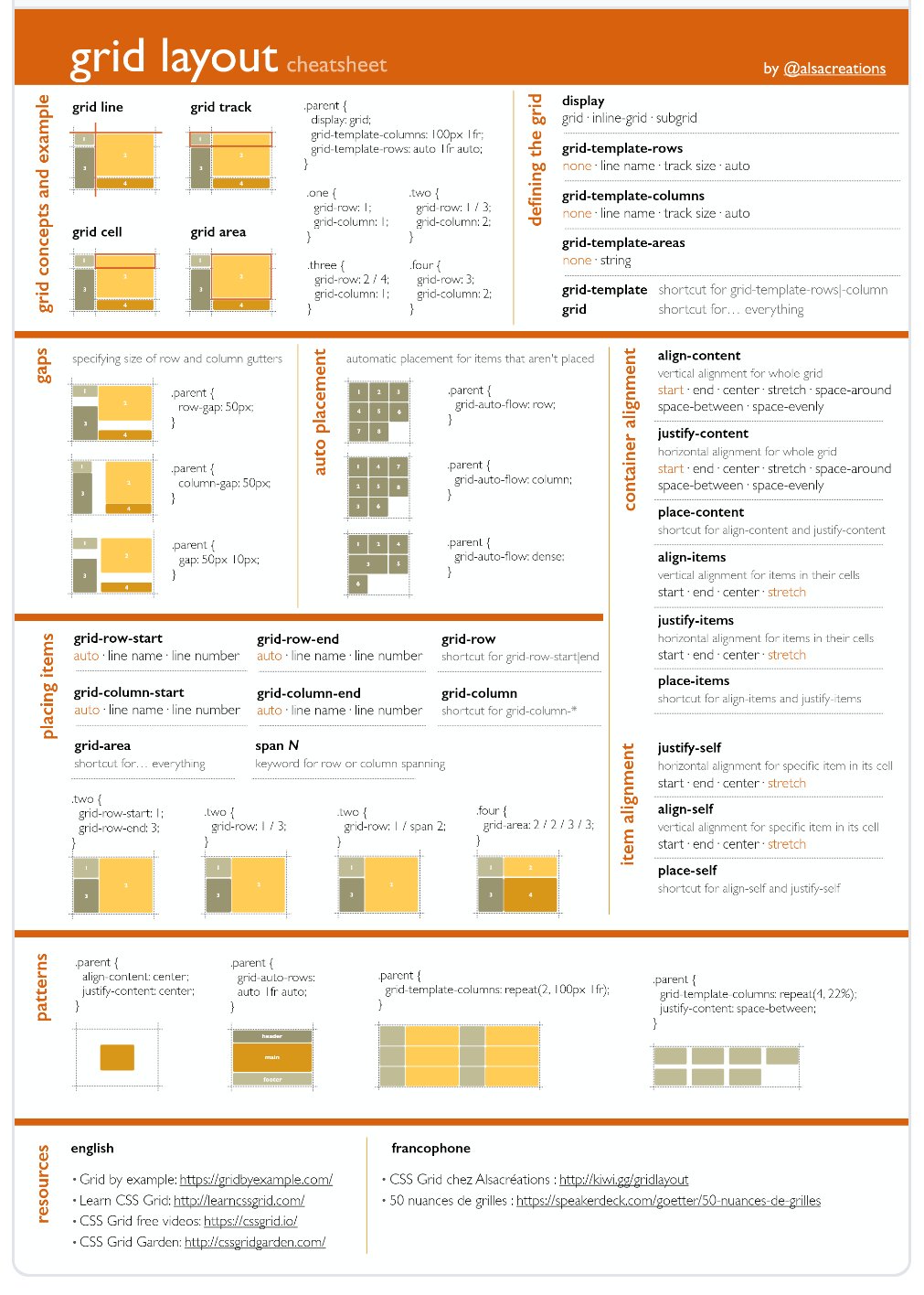 Printable Css Cheat Sheet