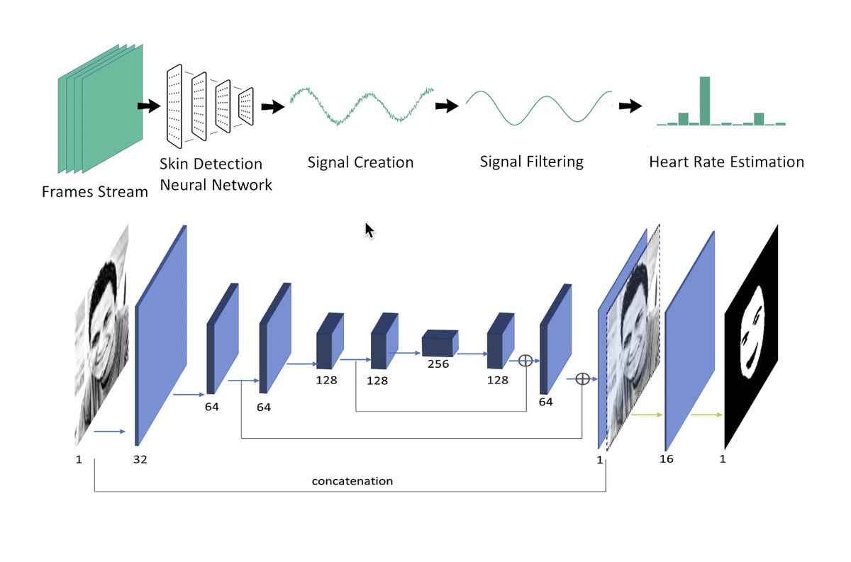 ISPL PoliMi tweet media
