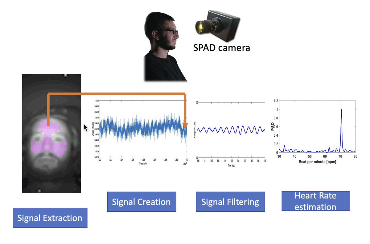 ISPL PoliMi tweet media