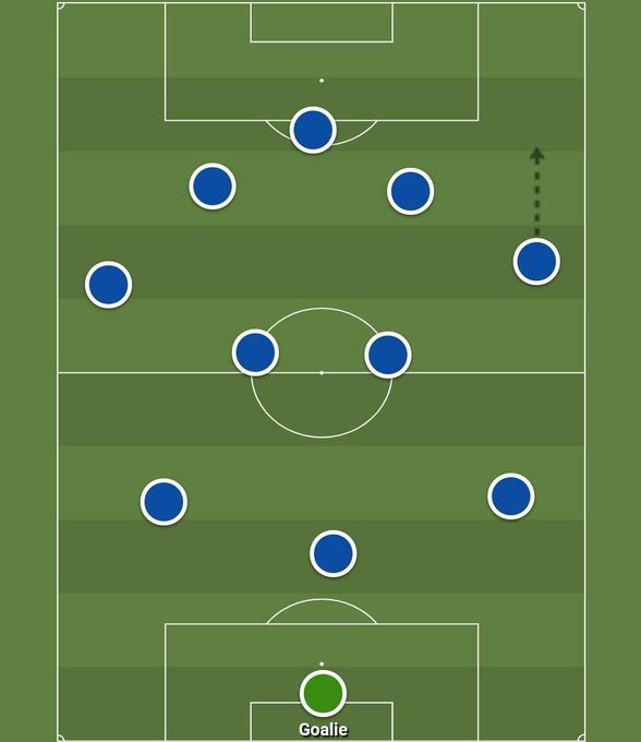 Tuchel's preferred formation  
