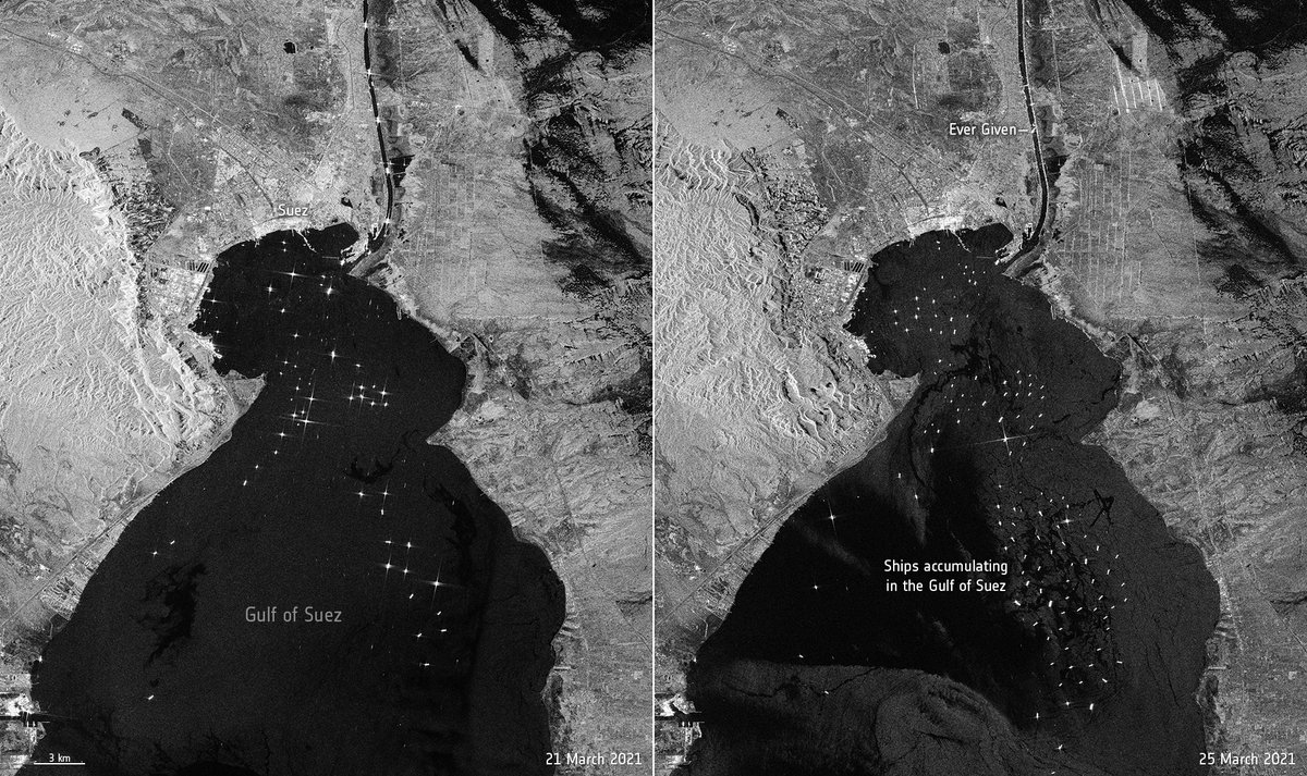 On the left is normal ship traffic. The right shows what happens when a ship gets sideways in the Suez Canal.
 
(space radar images <a href="/esa/">European Space Agency</a> bit.ly/3ddc7oW)
