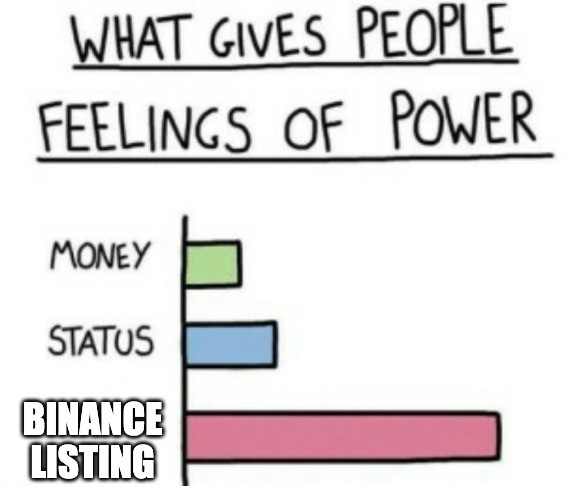 daomaker's tweet photo. @cz_binance @binance https://t.co/OgNljf2yUL