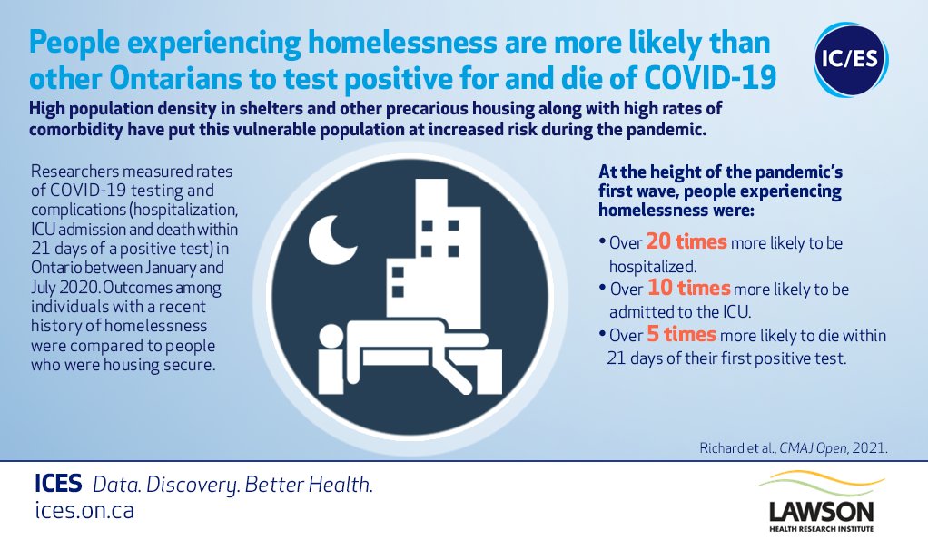 cathyacrowe's tweet photo. THIS is why we are terrified of #ThirdWave in shelter system. Note: there are 7 homeless people who have died from COVID (probably more). @gordperks @m_layton @kristynwongtam @cllrainslie @joe_cressy @PaulaFletcherTO @JohnTory @JoshMatlow @anabailaoTO https://t.co/SaDV4DS0Hz