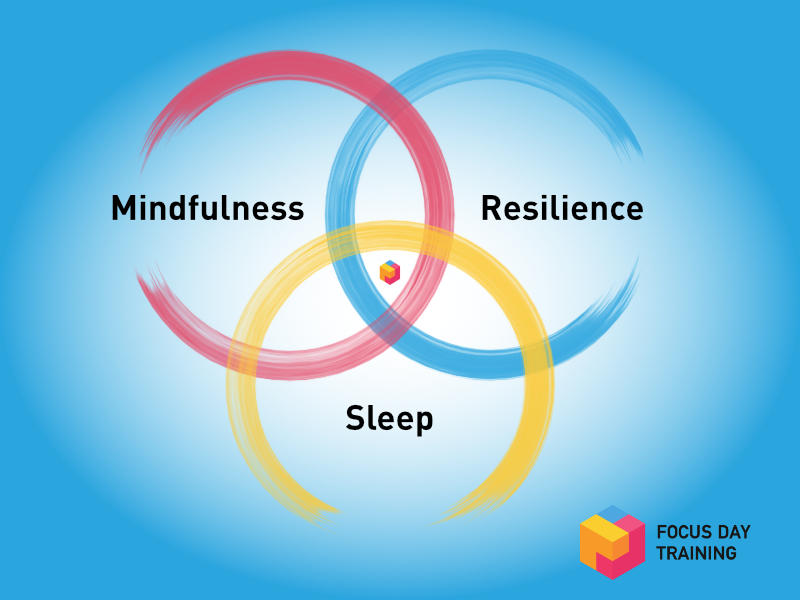jkleeFDT's tweet photo. Help your staff to reduce their stress and approach life and work with inner strength. 6 week courses that blend and compliment each other, putting it all in perspective.

https://t.co/S3661wIejB

#workingfromhome #staffwellbeing #stafftraining https://t.co/Ql6C44G2vm