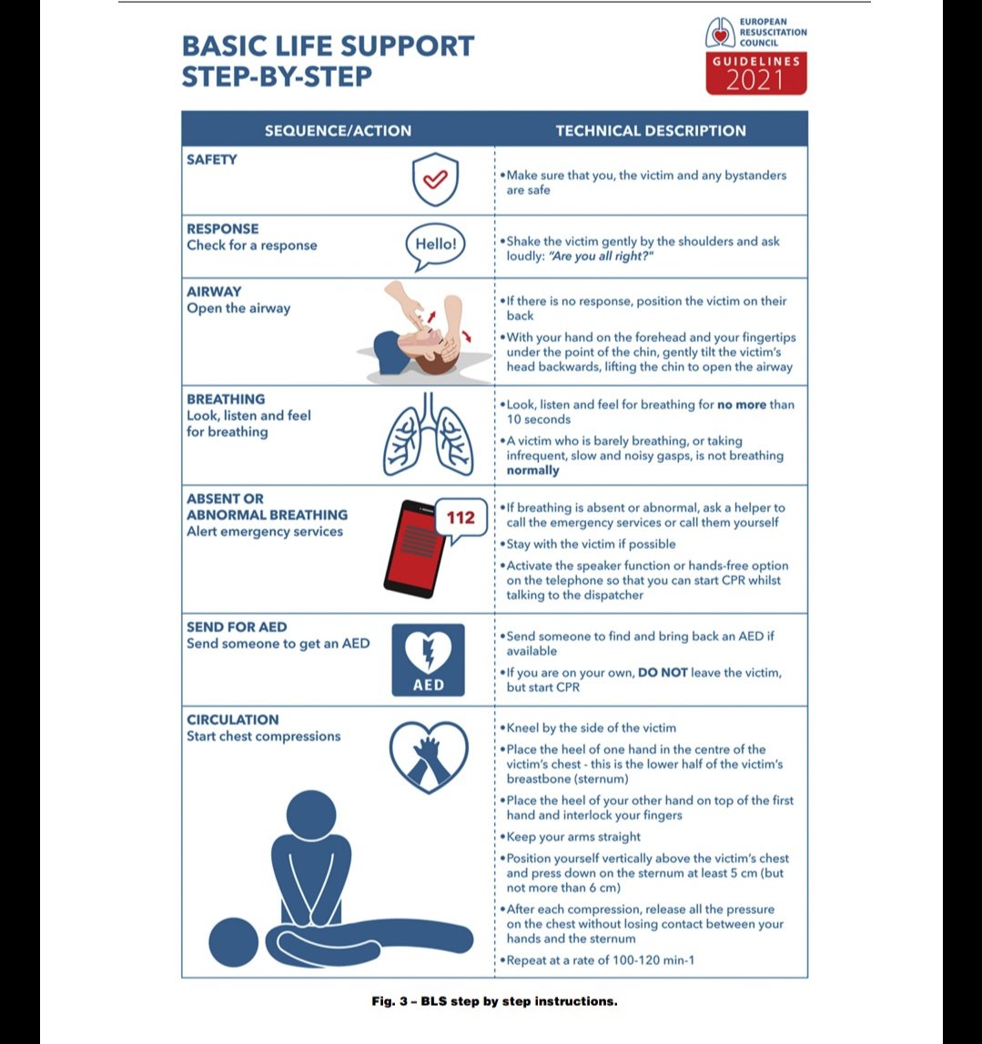 bomberosdeavila's tweet image. #GUIDE2021. Cuanto antes se produzca la RCP en caso de parada más posibilidades de éxito.