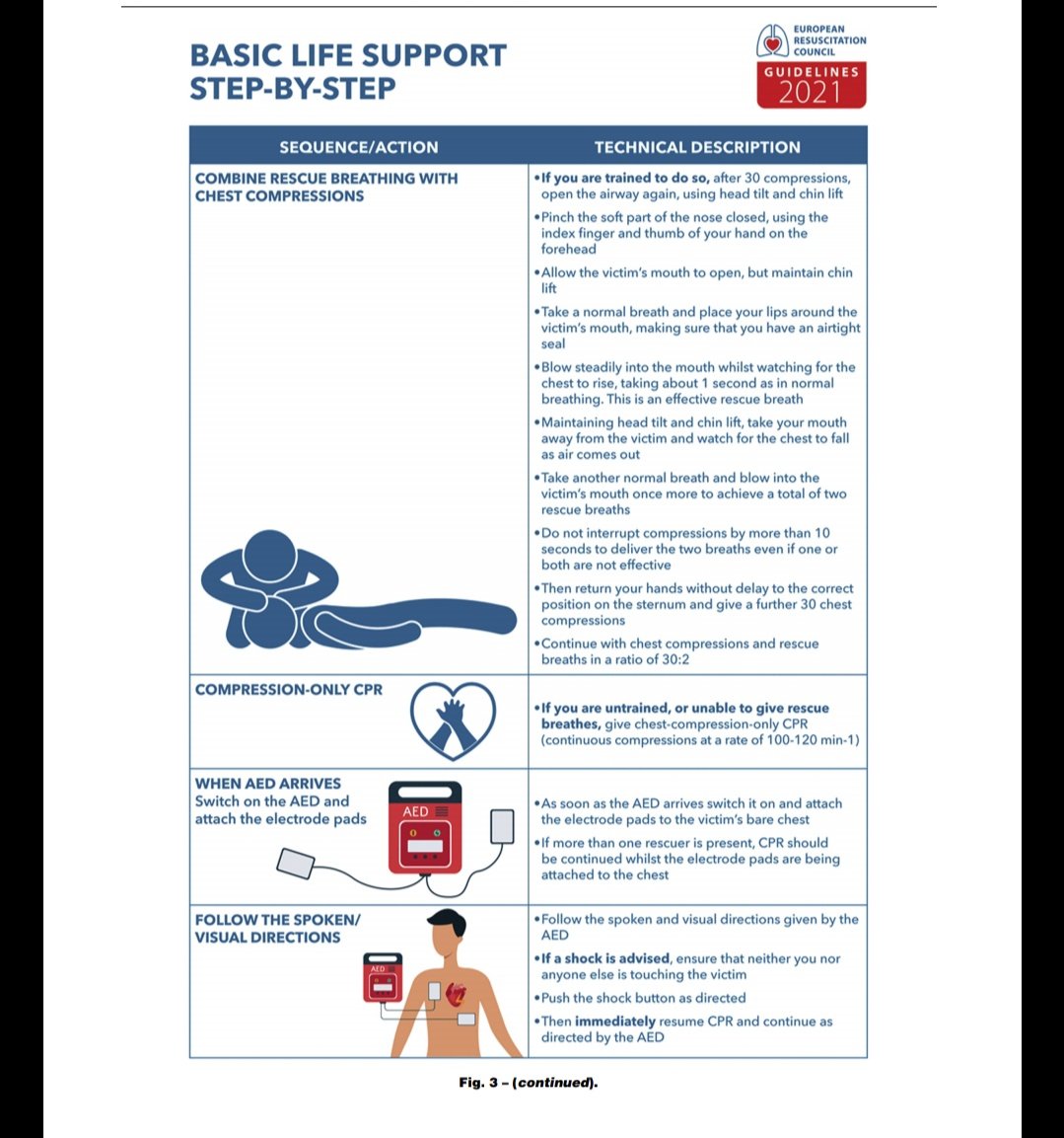 bomberosdeavila's tweet image. #GUIDE2021 Una RCP de calidad,con desfibrilador, es necesaria para una buena RCP y recuperación hospitalaria.