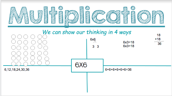 track_miss's tweet photo. Represent our Multiplication understanding in different ways?? No Problem! We know memorizing facts isn't going to help us solve real life problems so we practice our strategies so we understand what a multiplication equation really represents! #grade3math https://t.co/NWSXY5tpbT