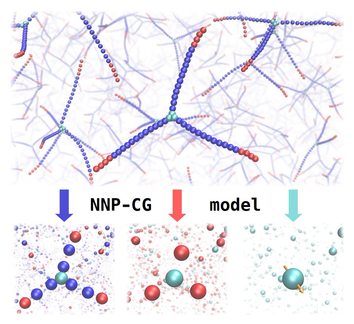 E-CAM (@ecam2020) on Twitter photo Our efforts on the Implementation of High-Dimensional Neural Network Potentials are described in a new interview with Andreas Singraber, previous post-doc in E-CAM with <a href="/ChDellago/">Christoph Dellago</a> at <a href="/univienna/">Universität Wien</a> and developer of the n2p2 Neural Network Potential Package: e-cam2020.eu/implementation… Our efforts on the Implementation of High-Dimensional Neural Network Potentials are described in a new interview with Andreas Singraber, previous post-doc in E-CAM with <a href="/ChDellago/">Christoph Dellago</a> at <a href="/univienna/">Universität Wien</a> and developer of the n2p2 Neural Network Potential Package: e-cam2020.eu/implementation…