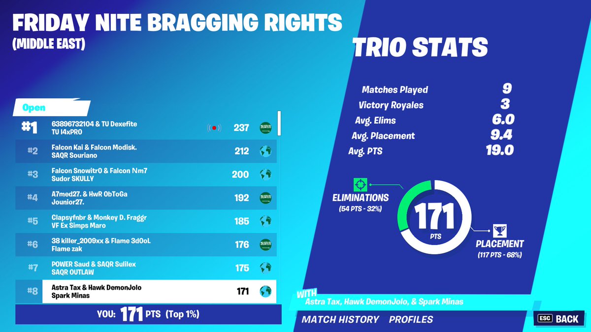 Minasfn's tweet photo. Top 8 threw hard but gg @EspSparkME 

might drop a bit https://t.co/sJYjoPubK7