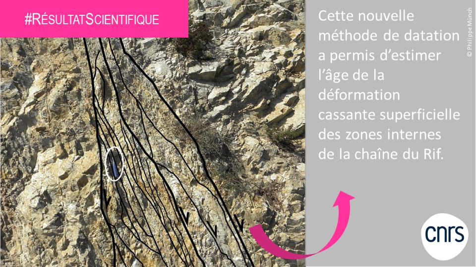 #RésultatScientifique 
 🔬 Les scientifiques du laboratoire Géosciences Montpellier ont développé une méthode prometteuse pour estimer l’âge les #failles ⛰️récentes et aider à appréhender les #risques associés à leur activité.
➡️insu.cnrs.fr/fr/cnrsinfo/la…