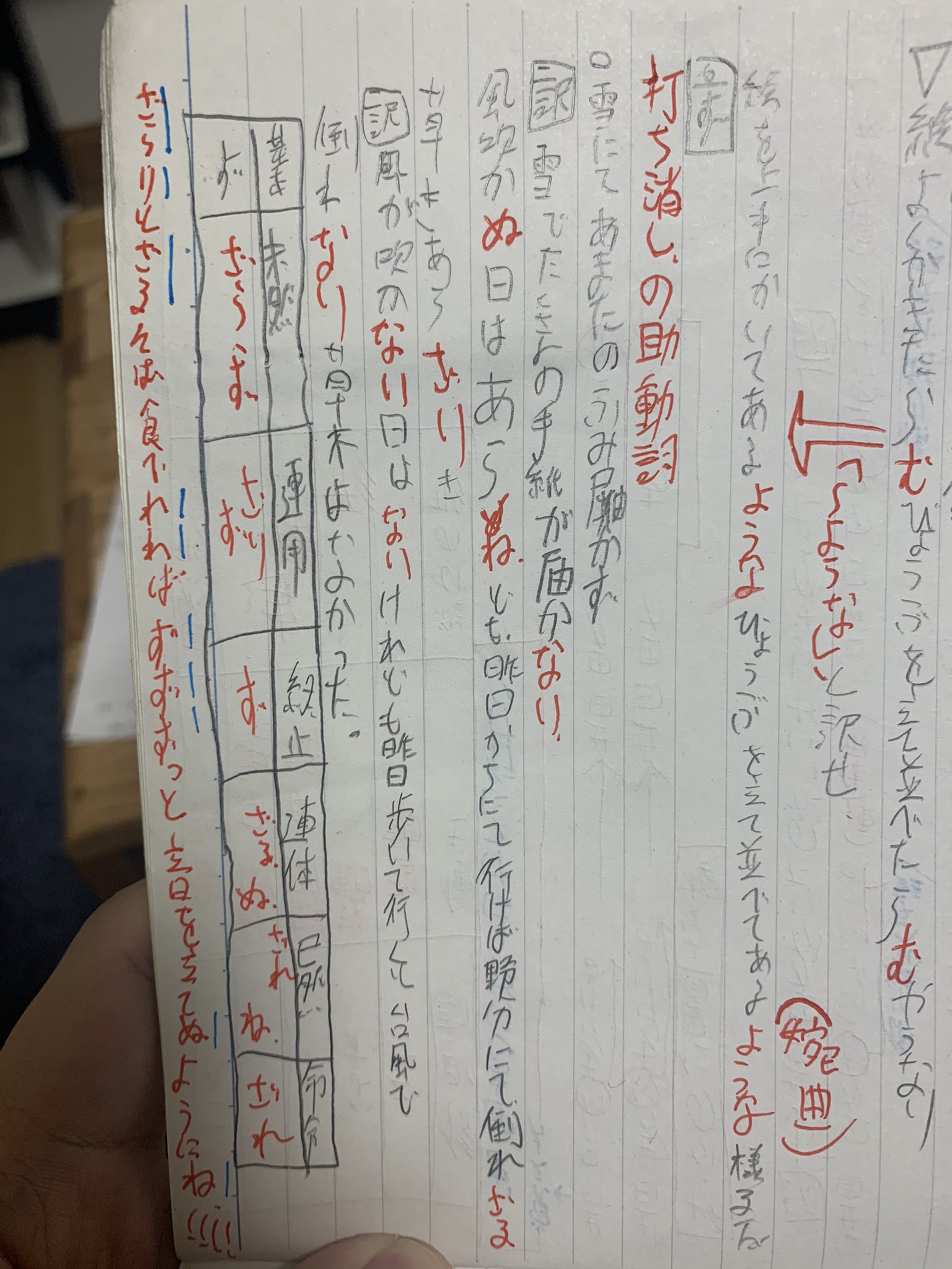でんがん 中学時代の古文ノートより 打ち消しの助動詞 ず の活用の覚え方 ざらりとざるそば食べれれば ずずずっと音を立てぬようにね とか逆に覚えにくい覚え方してて草 T Co Semc6a8nq1 Twitter