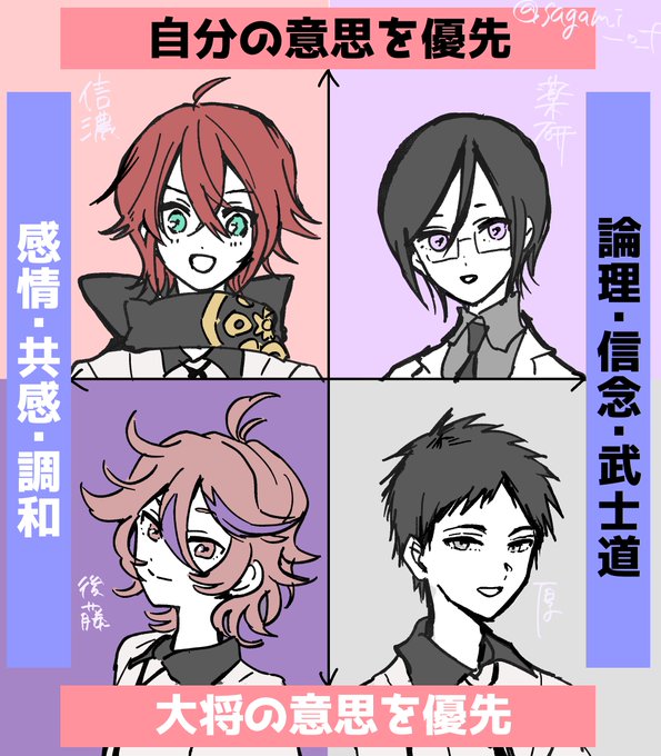 大将組極、キャラ設定の対比が鮮やかで おもしれー刀ってなった……
※2枚目に極台詞・手紙のネタバレ含みます! 