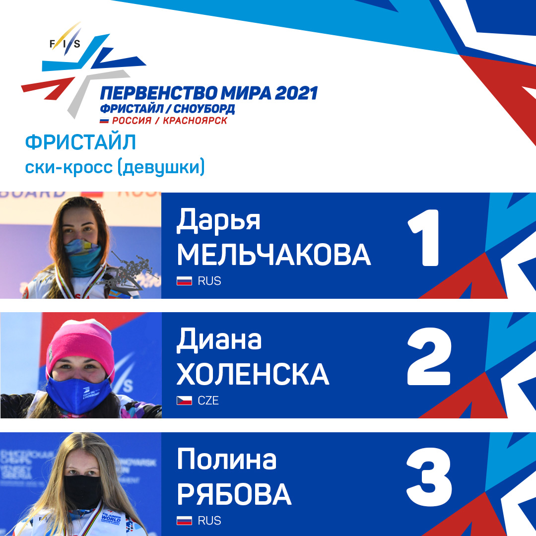 pro_siberia's tweet photo. На Первенстве мира по фристайлу и сноуборду 2021 разыграли медали в ски-кроссе ⛷
 #фристайл #сноуборд #fissnowboard #fisfreestyle https://t.co/mreEwlQk83