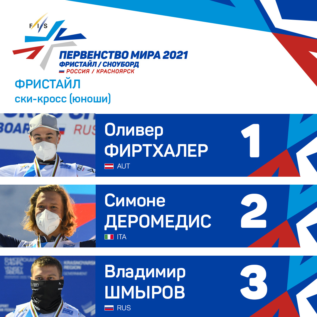 pro_siberia's tweet photo. На Первенстве мира по фристайлу и сноуборду 2021 разыграли медали в ски-кроссе ⛷
 #фристайл #сноуборд #fissnowboard #fisfreestyle https://t.co/mreEwlQk83