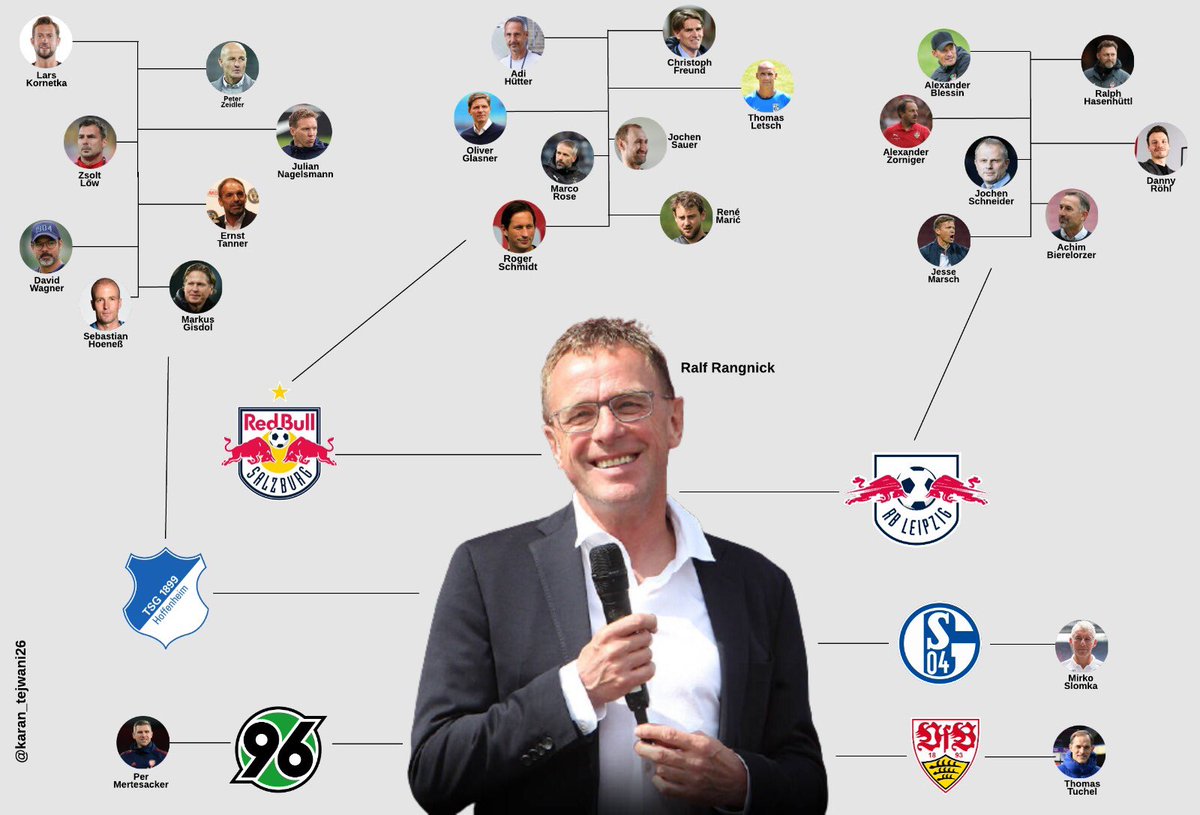 Inspired by the Johan Cruyff tree, here’s the Ralf Rangnick tree. 

His work at Stuttgart, Hoffenheim, Red Bull Salzburg and RB Leipzig inspired many great coaches like Julian Nagelsmann, Thomas Tuchel, Jesse Marsch and more.