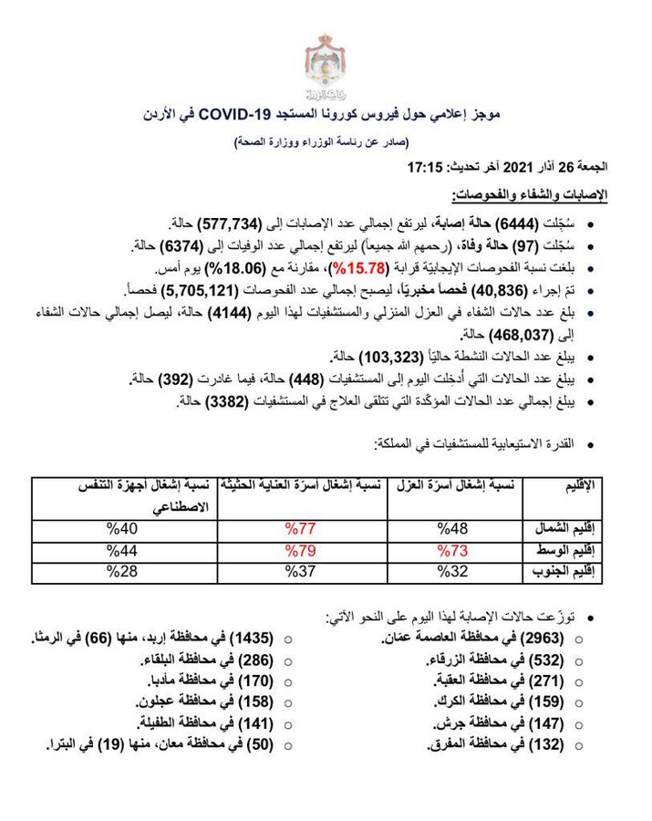 الصورة