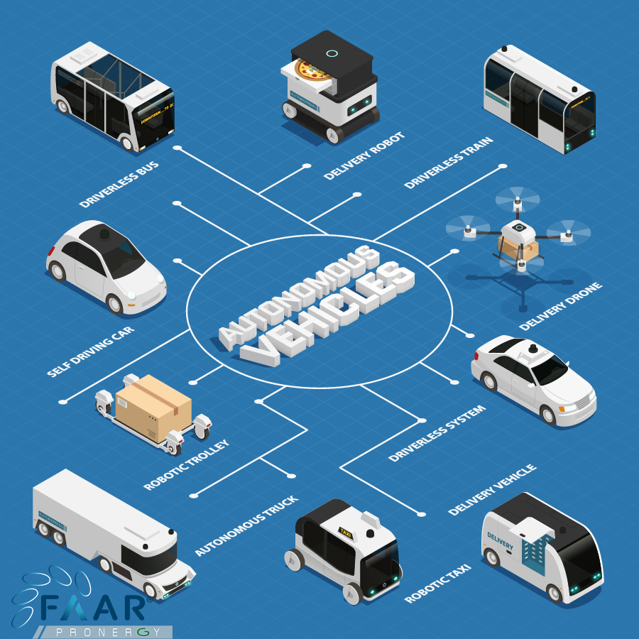 FAAR_Pronergy's tweet photo. External perception and connectivity

🚘 DRIVE INNOVATION TO THE MARKET !

#autonomousdriving #artificialintelligence #startup #innovation #autonomouscar
#tcu #cloud https://t.co/hieWjRsfOl