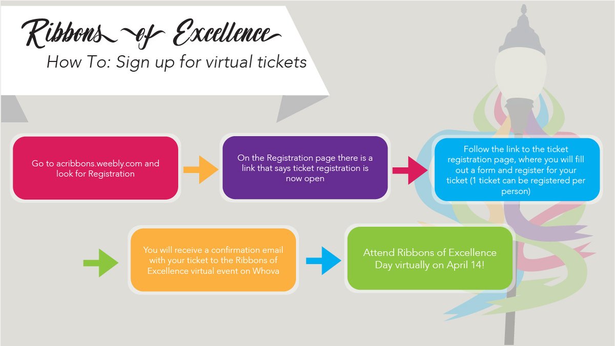 AC_Ribbons's tweet photo. Registration for our virtual event on Whova is now open! Use the link in our bio to access the registration portal! #ROE2021 #RibbonsofExcellence #whova #AdrianCollege #ThinkingCritically #AC #GDTBAB https://t.co/GMQQiWG4qX