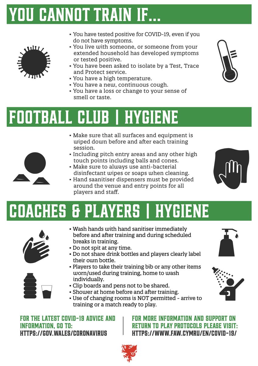 FAWales's tweet photo. The Welsh Government have provided confirmation of the guidelines for organised U18 outdoor sports activity and the FAW has updated its Return to Play protocols accordingly. 

Please visit the following link for full details: https://t.co/d3C5ot9Lii https://t.co/f2drr4QNz3