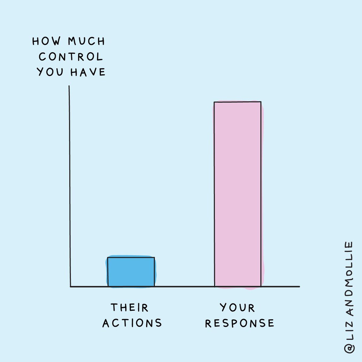 lizandmollie's tweet image. 