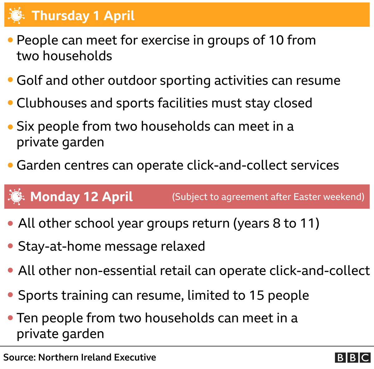 DonnaTraynorTV's tweet photo. With the start of the re-opening of churches today, I thought this might be a useful reminder of some of the other changes heading our way over the next couple of weeks. #nilockdown #relaxation https://t.co/0JzZVMoY0r