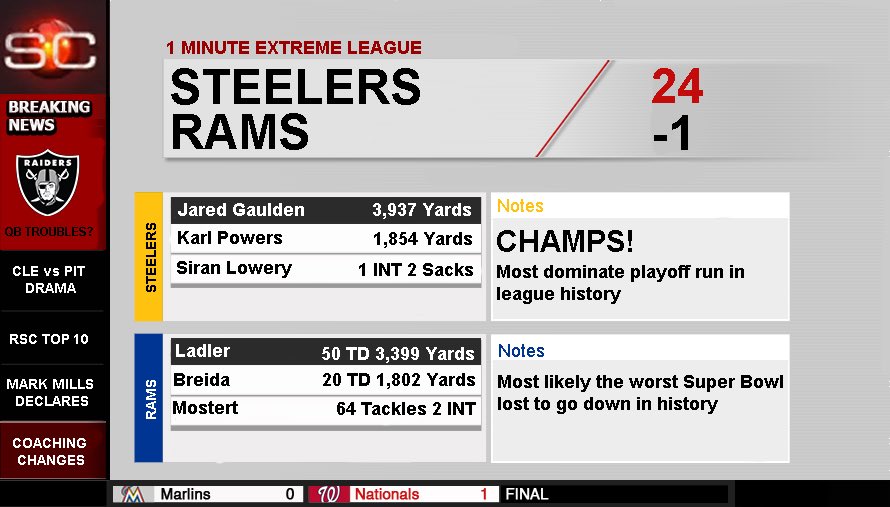 RSportsCenter's tweet photo. What a ending to the 1Minute Extreme League Super Bowl! Congratulations Steelers! https://t.co/aFvdJY1ce7