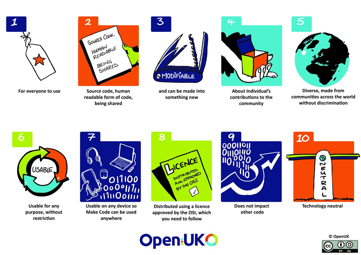 gnome's tweet photo. OpenUK Kids Camp 2021 is a 5 Phase 3 Finalists #GNOMEChallenge. Teaching teenagers the OSI #OpenSource Definition and coding in 10 fun lessons, https://t.co/VVPdpjd946 #opensource #openuk #GNOMEChallenge https://t.co/H2JwcTnqyk