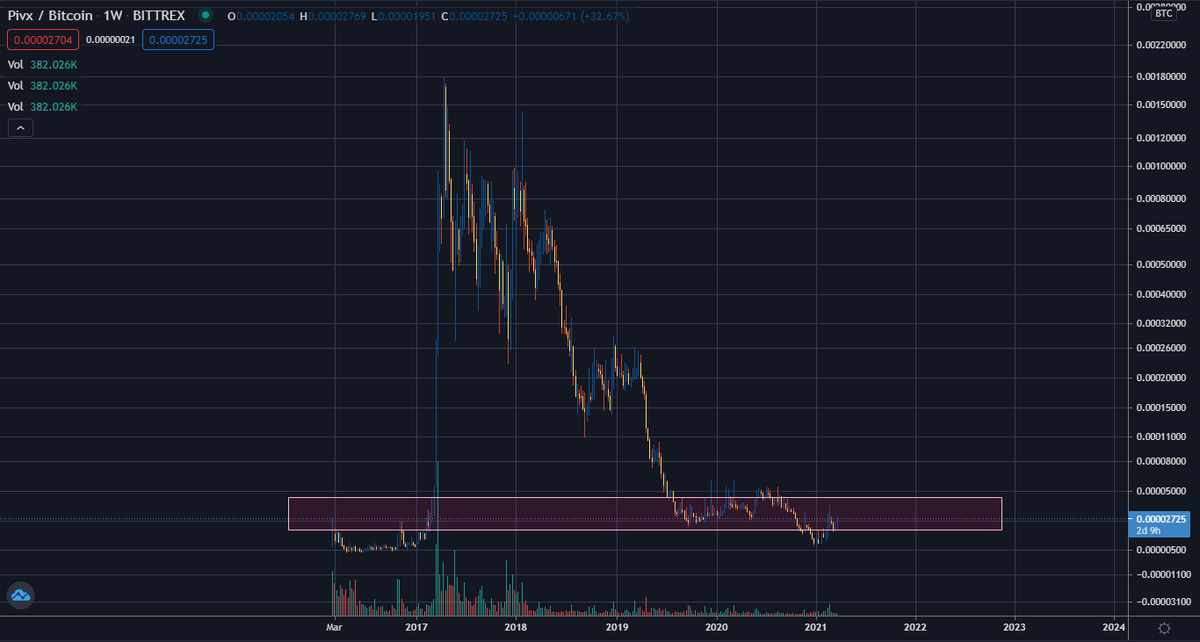coinblazed tweet picture