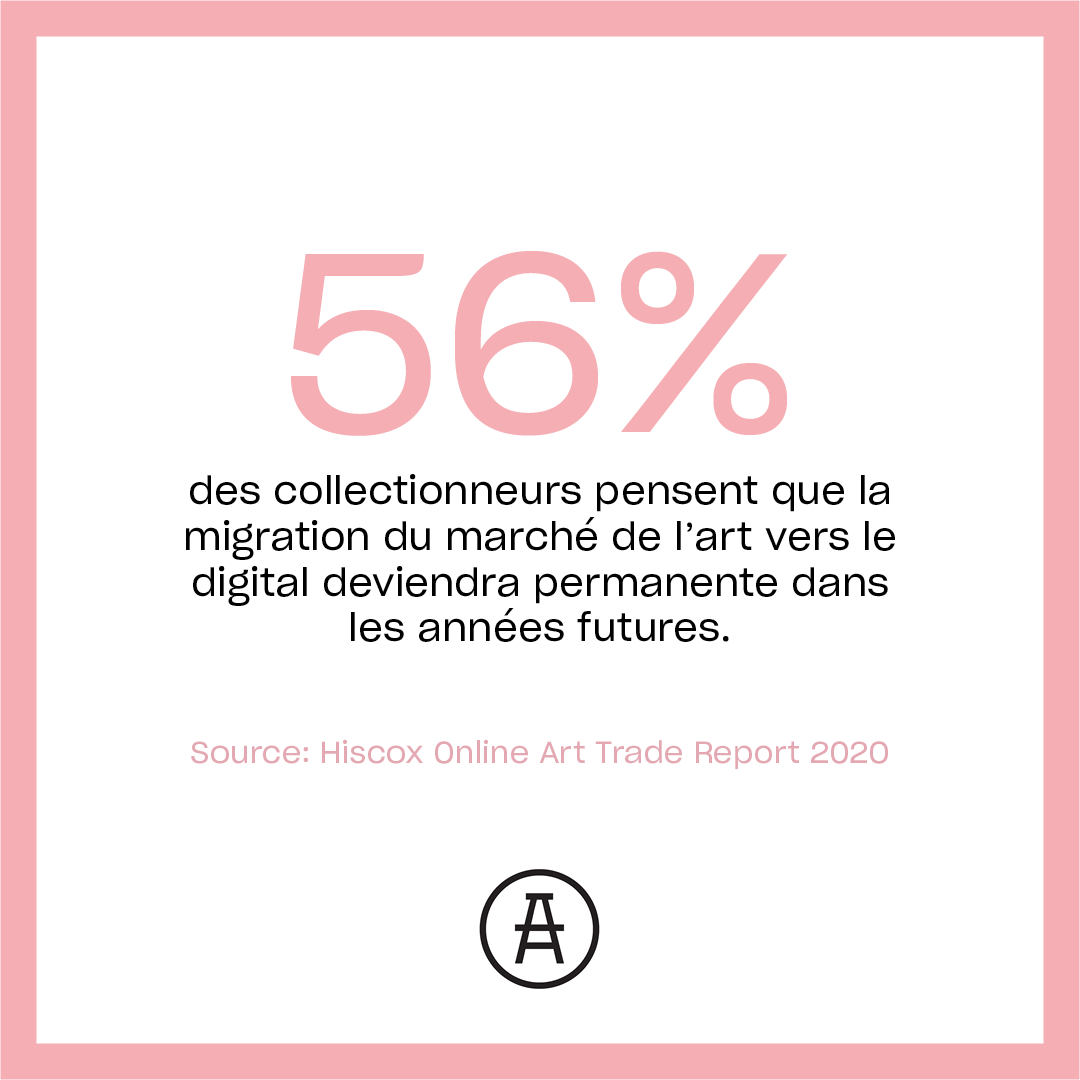 l KEY FIGURE l

🔎 56% des collectionneurs pensent que la migration du marché de l’art vers le digital deviendra permanente dans les années futures.

✨Rapport @HiscoxComms Online Art Trade, 2020
#Arteia #Blockchain #Art #Digital #NFT
