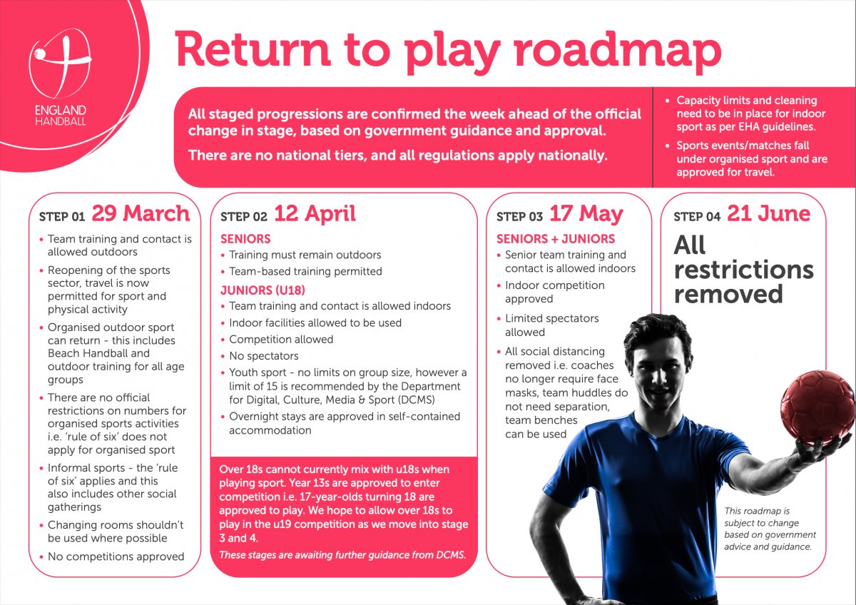 Great to see a clear plan for a long-awaited return to handball. 

CTHC cannot wait to be back on court and playing the sport we all love !!! More info in the link below. 

englandhandball.com/play-the-game/…