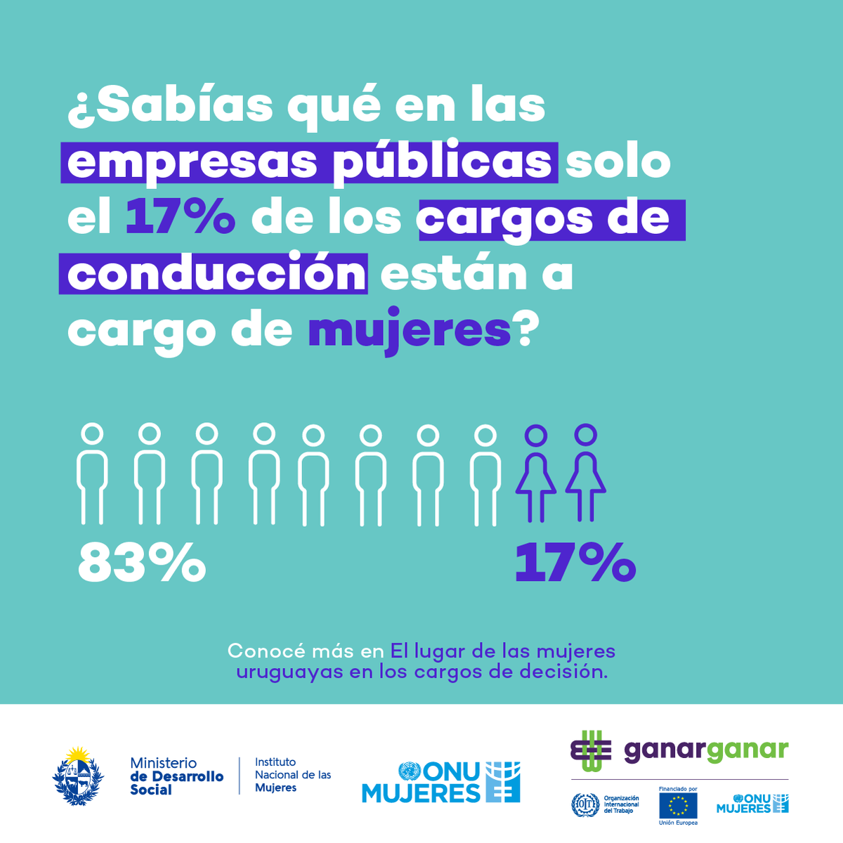 Lucixfire's tweet photo. Estamos lejos de la igualdad. https://t.co/PxczkE1S8R