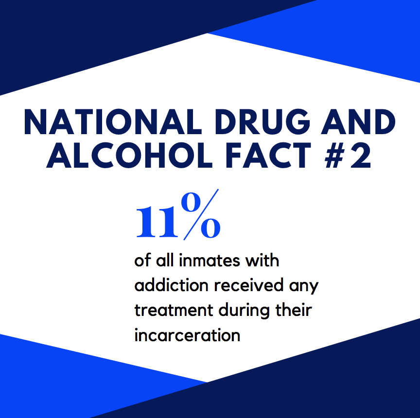 MIJustadvocacy's tweet photo. #nationaldrugandalcoholfactsweek #NIDA #drugawareness #MJA #MIjustice #addictionfacts #recoveryispossible https://t.co/2XsF5ThfuZ